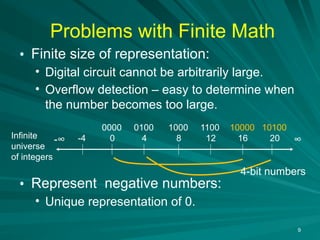 Problems with Finite Math
• Finite size of representation:
• Digital circuit cannot be arbitrarily large.
• Overflow detection – easy to determine when
the number becomes too large.
• Represent negative numbers:
• Unique representation of 0.
9
-4 0 4 8 12 16 20
0000 0100 1000 1100 10000 10100
Infinite
universe
of integers
∞
-∞
4-bit numbers
 