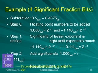 Fall 2015, Aug 19 . . . ELEC2200-002 Lecture 2 90
Example (4 Significant Fraction Bits)
• Subtraction: 0.5ten – 0.4375ten
• Step 0: Floating point numbers to be added
1.000two× 2 –1
and –1.110two× 2 –2
• Step 1: Significand of lesser exponent is
shifted right until exponents match
–1.110two× 2 –2
→ – 0.111two× 2 –1
• Step 2: Add significands, 1.000two + ( –
0.111two)
Result is 0.001two × 2 –1
01000
+1100
1
00001 2’s complement addition, one bit added for
sign
 