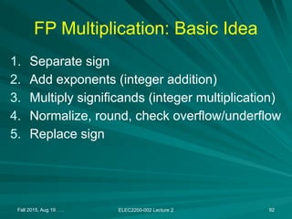Fall 2015, Aug 19 . . . ELEC2200-002 Lecture 2 92
FP Multiplication: Basic Idea
1. Separate sign
2. Add exponents (integer addition)
3. Multiply significands (integer multiplication)
4. Normalize, round, check overflow/underflow
5. Replace sign
 