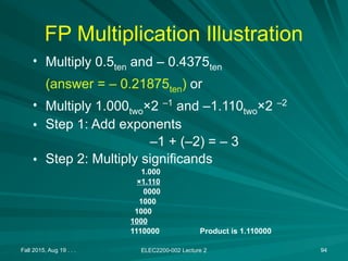 Fall 2015, Aug 19 . . . ELEC2200-002 Lecture 2 94
FP Multiplication Illustration
• Multiply 0.5ten and – 0.4375ten
(answer = – 0.21875ten) or
• Multiply 1.000two×2 –1
and –1.110two×2 –2
• Step 1: Add exponents
–1 + (–2) = – 3
• Step 2: Multiply significands
1.000
×1.110
0000
1000
1000
1000
1110000 Product is 1.110000
 
