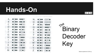 Hands-On
Binary
Decoder
Key
Material originated from CODE.org
 