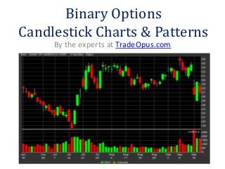 Binary Options
Candlestick Charts & Patterns
     By the experts at TradeOpus.com
 