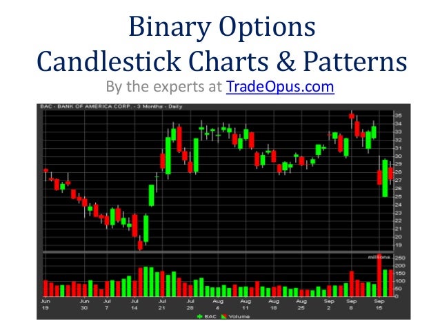 Binary options candlesticks