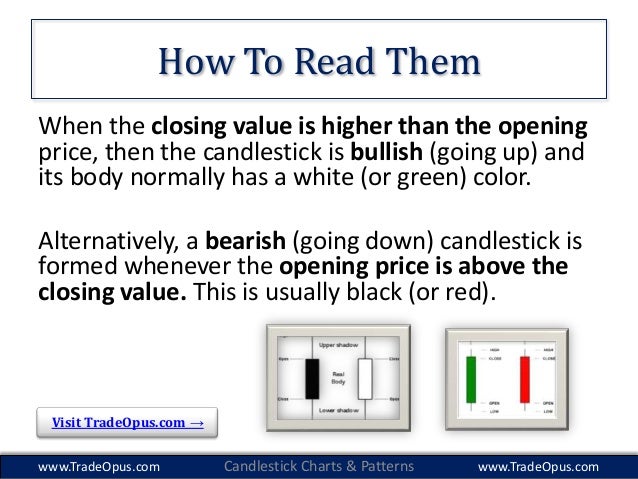 How To Read Red Green Candlestick Charts