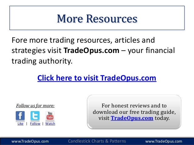 Best 60 second binary options brokers