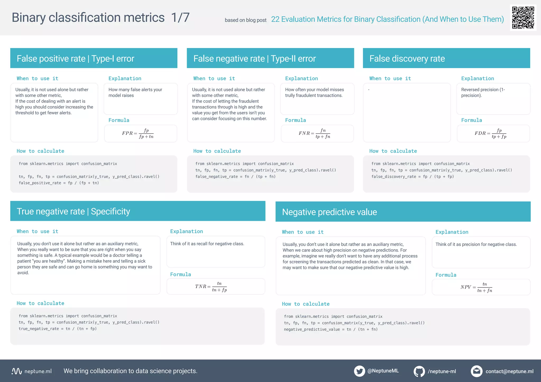 Binary classification metrics_cheatsheet | PDF