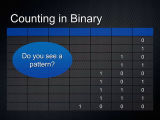 Binary code - Beginning | PPT