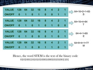 Binary code | PPT | Programming Languages | Computing