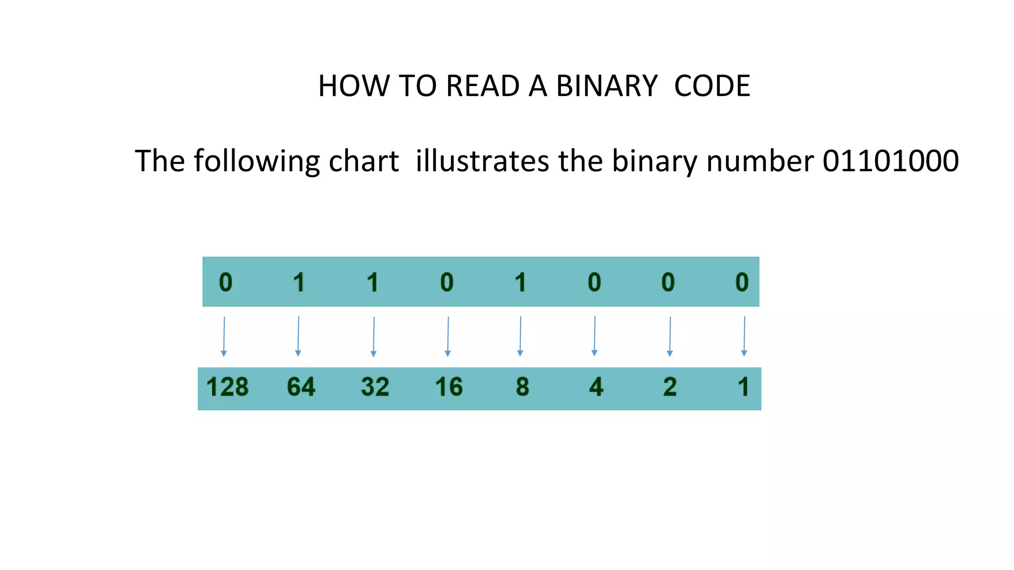 binary code.pptx