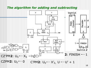 18
The algorithm for adding and subtracting
CZ’PM2: US XS
CZPM2: US 0 C’PM2: US X’S, U U’ + 1
2: FINISH 1
 