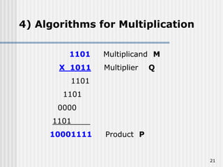 21
4) Algorithms for Multiplication
1101 Multiplicand M
X 1011 Multiplier Q
1101
1101
0000
1101____
10001111 Product P
 