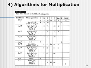 25
4) Algorithms for Multiplication
 