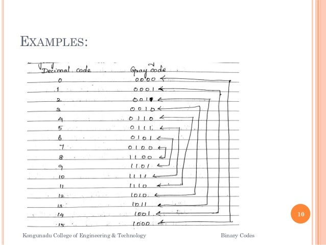 01001 binary code translator 01001 binary code translator