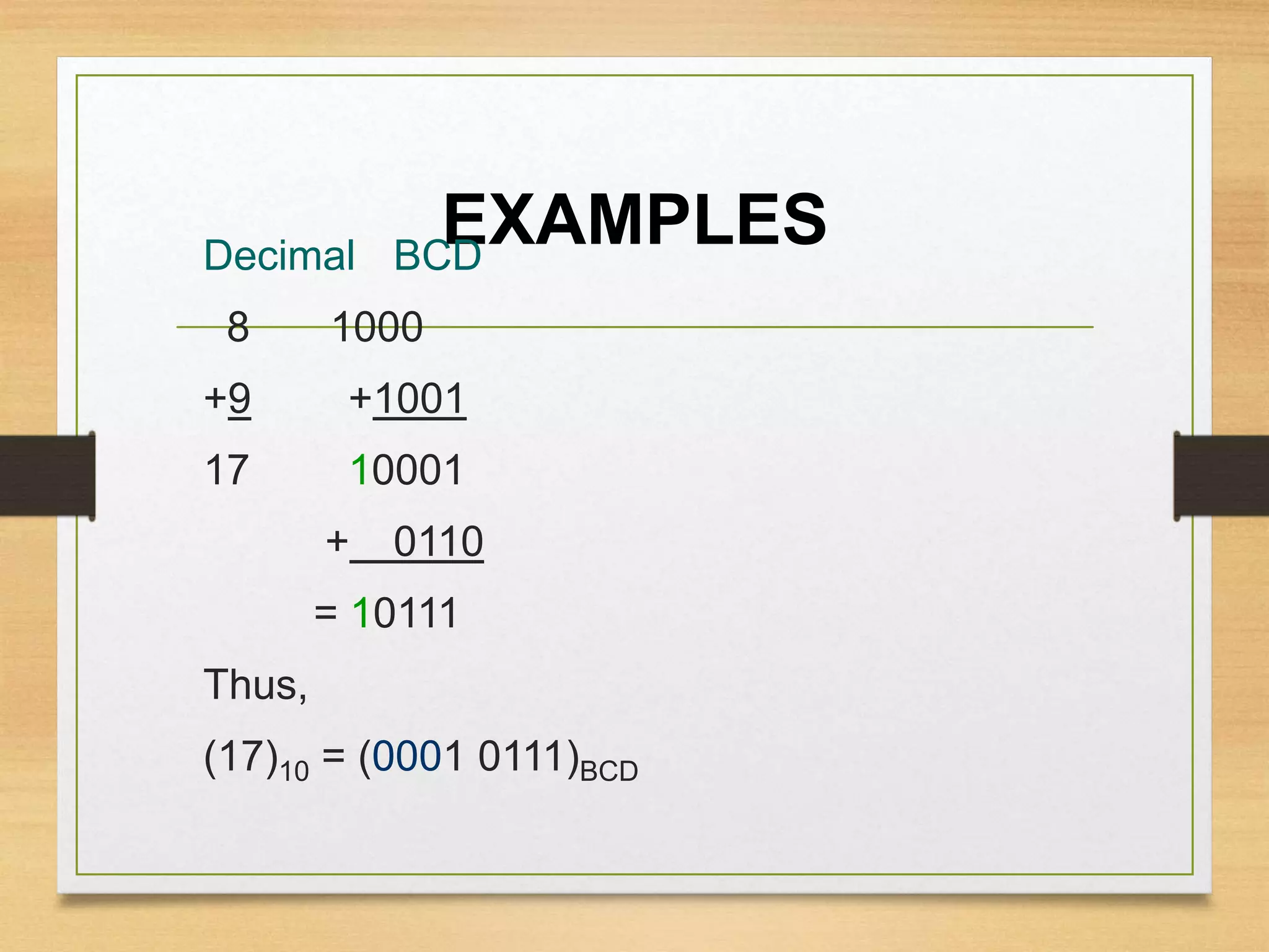 EXAMPLESDecimal BCD
8 1000
+9 +1001
17 10001
+ 0110
= 10111
Thus,
(17)10 = (0001 0111)BCD
 