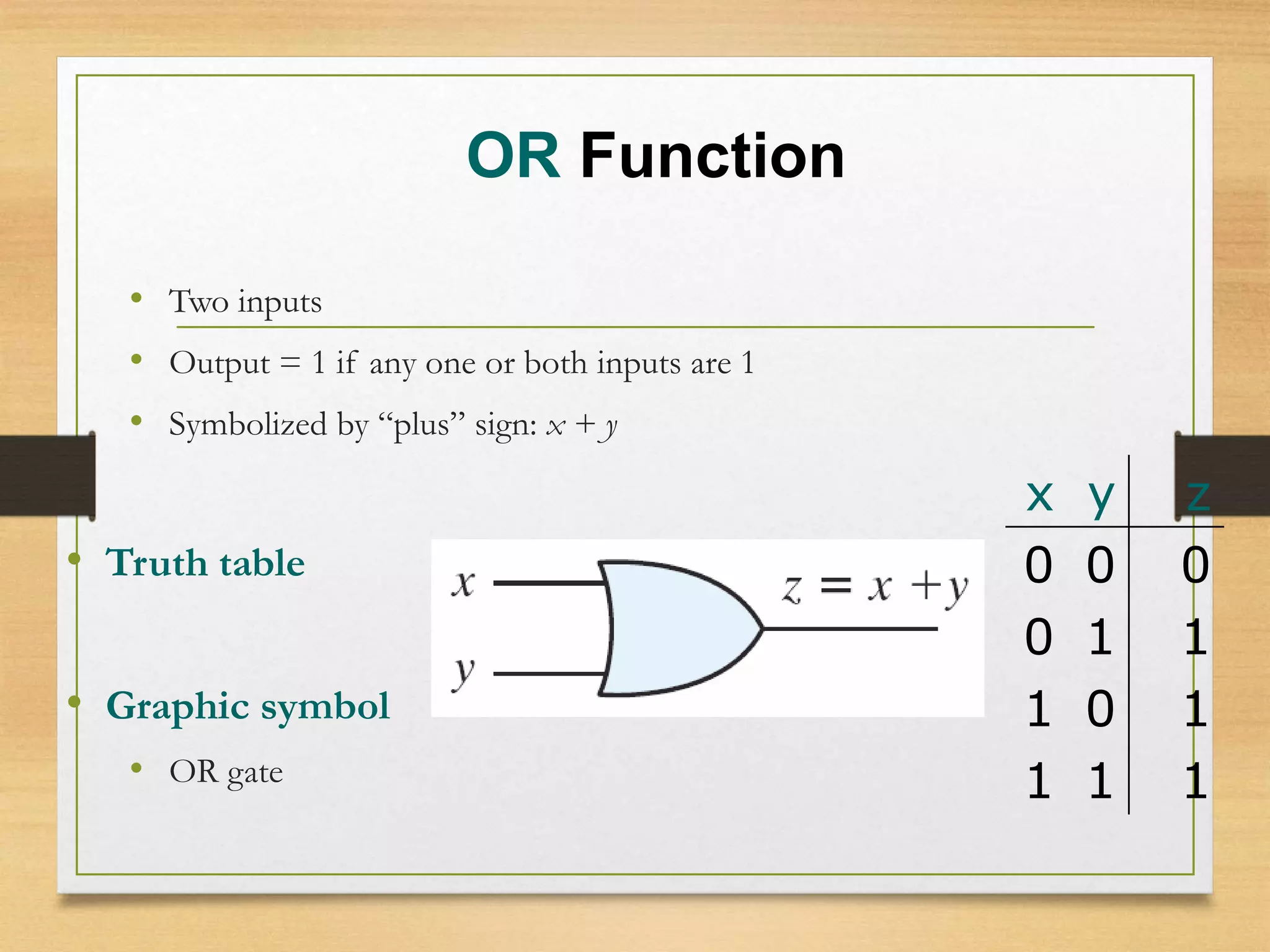 OR Function
• Two inputs
• Output = 1 if any one or both inputs are 1
• Symbolized by “plus” sign: x + y
• Truth table
• Graphic symbol
• OR gate
x y z
0 0 0
0 1 1
1 0 1
1 1 1
 