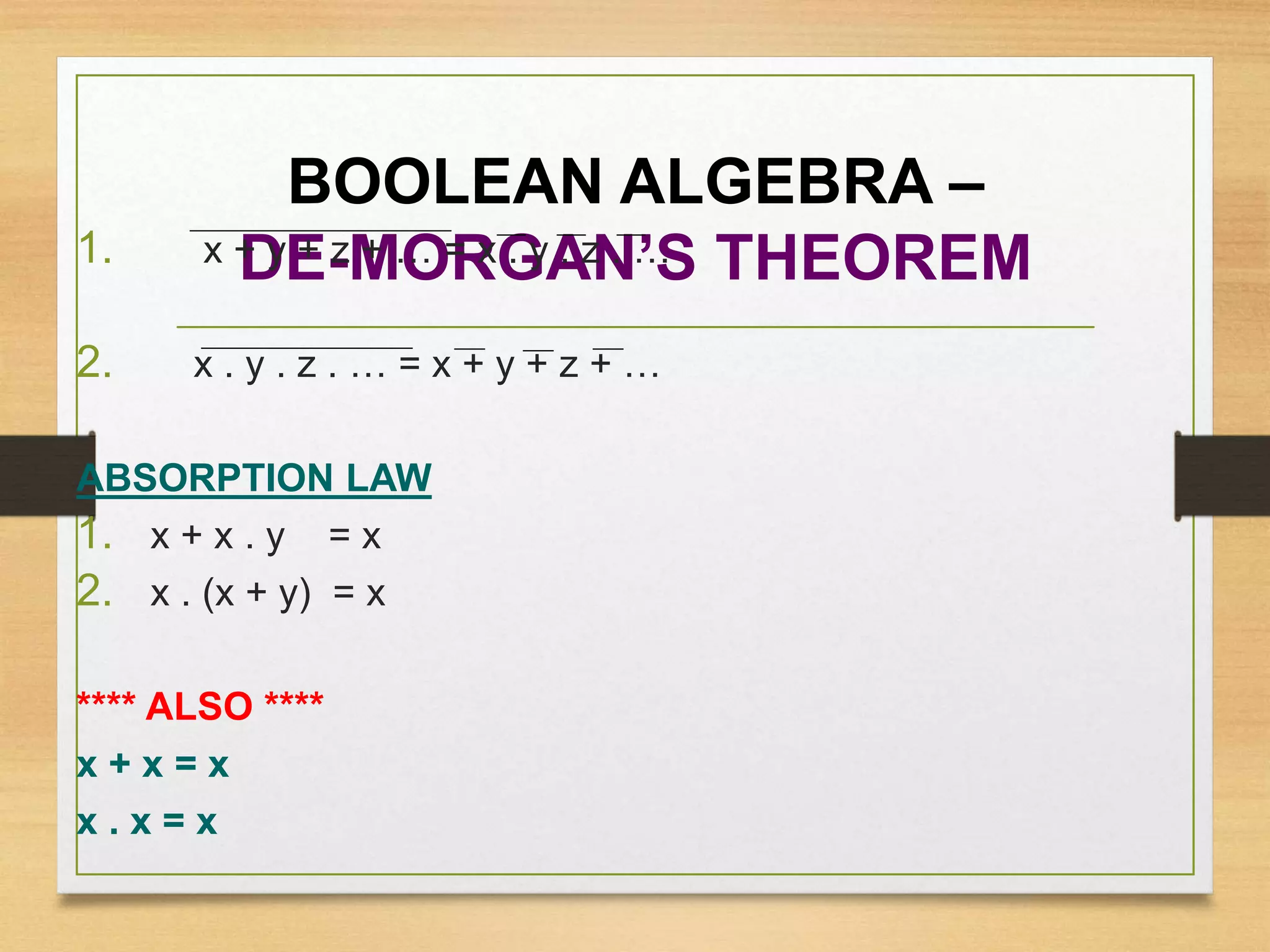 BOOLEAN ALGEBRA –
DE-MORGAN’S THEOREM1. x + y + z + … = x . y . z . …
2. x . y . z . … = x + y + z + …
ABSORPTION LAW
1. x + x . y = x
2. x . (x + y) = x
**** ALSO ****
x + x = x
x . x = x
 