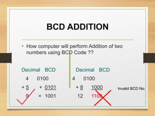 BCD ADDITION
• How computer will perform Addition of two
numbers using BCD Code ??
Decimal BCD Decimal BCD
4 0100 4 0100
+ 5 + 0101 + 8 1000
9 = 1001 12 1100
Invalid BCD No.
 