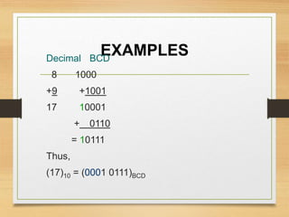 EXAMPLESDecimal BCD
8 1000
+9 +1001
17 10001
+ 0110
= 10111
Thus,
(17)10 = (0001 0111)BCD
 