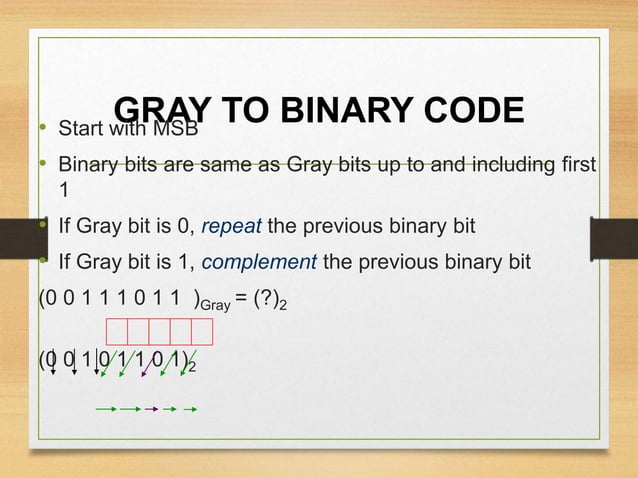 Binary codes | PPT | Programming Languages | Computing