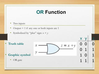 OR Function
• Two inputs
• Output = 1 if any one or both inputs are 1
• Symbolized by “plus” sign: x + y
• Truth table
• Graphic symbol
• OR gate
x y z
0 0 0
0 1 1
1 0 1
1 1 1
 