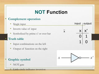 NOT Function
• Complement operation
• Single input
• Inverts value of input
• Symbolized by prime x’ or over bar
• Truth table
• Input combinations on the left
• Output of function on the right
• Graphic symbol
• NOT gate
• Little circle indicates inversion
x x'
0 1
1 0
x
input output
 