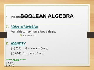 BOOLEAN ALGEBRA• Axioms and Postulates
1. Value of Variables
Variable x may have two values:
 x = 0 or x = 1
2. IDENTITY
(+) OR: 0 + x = x + 0 = x
(.) AND: 1 . x = x . 1 = x
******* ALSO *******
1 + x = 1
0 . x = 0
 