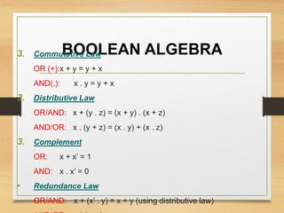 BOOLEAN ALGEBRA3. Commutative Law
OR (+):x + y = y + x
AND(.): x . y = y + x
3. Distributive Law
OR/AND: x + (y . z) = (x + y) . (x + z)
AND/OR: x . (y + z) = (x . y) + (x . z)
3. Complement
OR: x + x’ = 1
AND: x . x’ = 0
• Redundance Law
OR/AND: x + (x’ . y) = x + y (using distributive law)
 