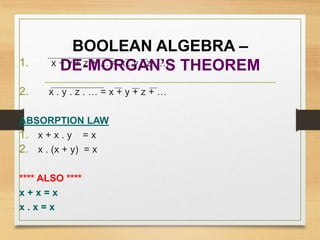 BOOLEAN ALGEBRA –
DE-MORGAN’S THEOREM1. x + y + z + … = x . y . z . …
2. x . y . z . … = x + y + z + …
ABSORPTION LAW
1. x + x . y = x
2. x . (x + y) = x
**** ALSO ****
x + x = x
x . x = x
 