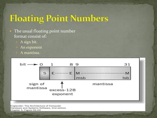  The usual floating point number
format consist of:
 A sign bit.
 An exponent
 A mantissa.
 