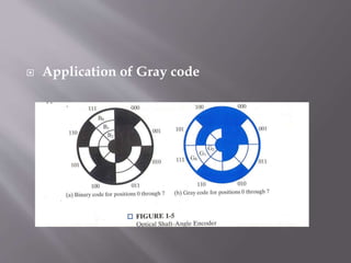 Binary codes | PPTX