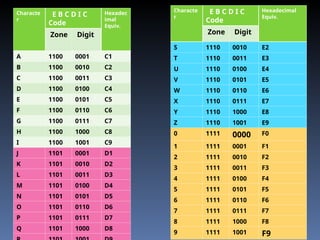 Computer System Architecture Notes for CS students Binary Codes.ppt