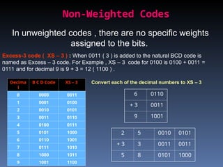 Computer System Architecture Notes for CS students Binary Codes.ppt