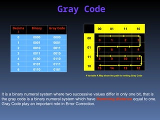 Computer System Architecture Notes for CS students Binary Codes.ppt