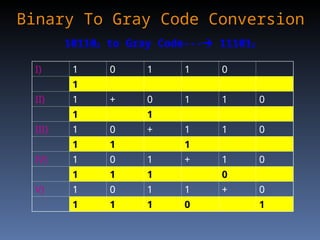 Computer System Architecture Notes for CS students Binary Codes.ppt
