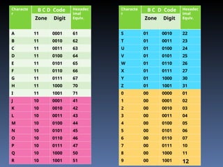 Computer System Architecture Notes for CS students Binary Codes.ppt