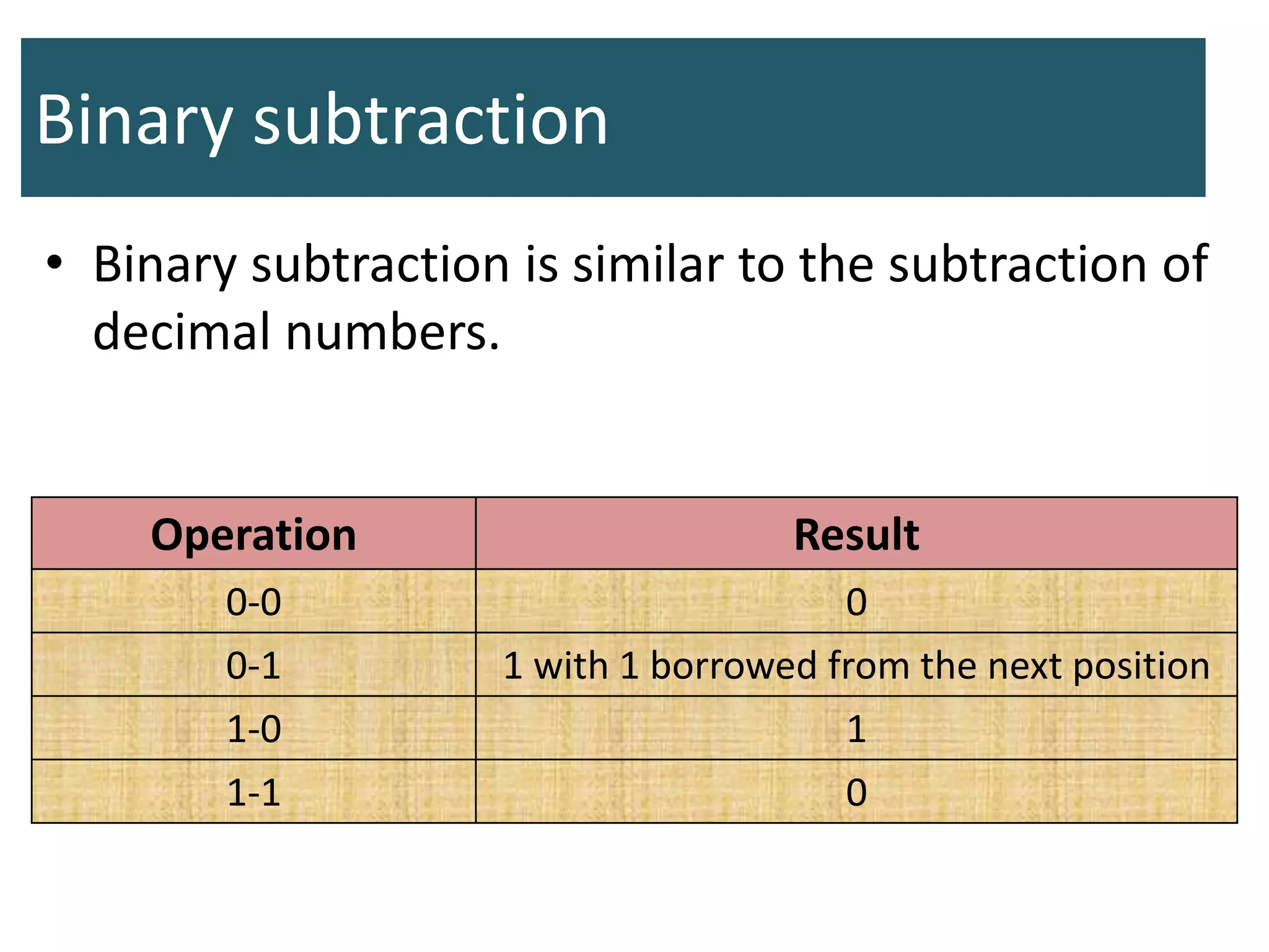 Binary subtraction
• Binary subtraction is similar to the subtraction of
decimal numbers.
Operation Result
0-0 0
0-1 1 with 1 borrowed from the next position
1-0 1
1-1 0
 