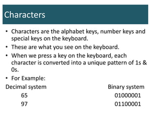 Characters
• Characters are the alphabet keys, number keys and
special keys on the keyboard.
• These are what you see on the keyboard.
• When we press a key on the keyboard, each
character is converted into a unique pattern of 1s &
0s.
• For Example:
Decimal system Binary system
65 01000001
97 01100001
 