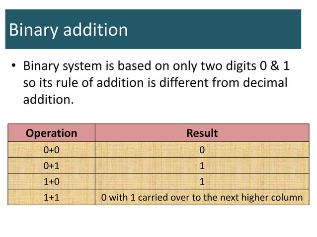 Binary computing | PPTX | Computing | Technology & Computing