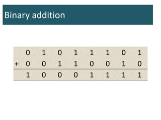 Binary addition
0 1 0 1 1 1 0 1
+ 0 0 1 1 0 0 1 0
1 0 0 0 1 1 1 1
 
