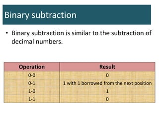 Binary subtraction
• Binary subtraction is similar to the subtraction of
decimal numbers.
Operation Result
0-0 0
0-1 1 with 1 borrowed from the next position
1-0 1
1-1 0
 