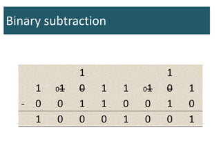 Binary subtraction
1 1
1 01 0 1 1 01 0 1
- 0 0 1 1 0 0 1 0
1 0 0 0 1 0 0 1
 