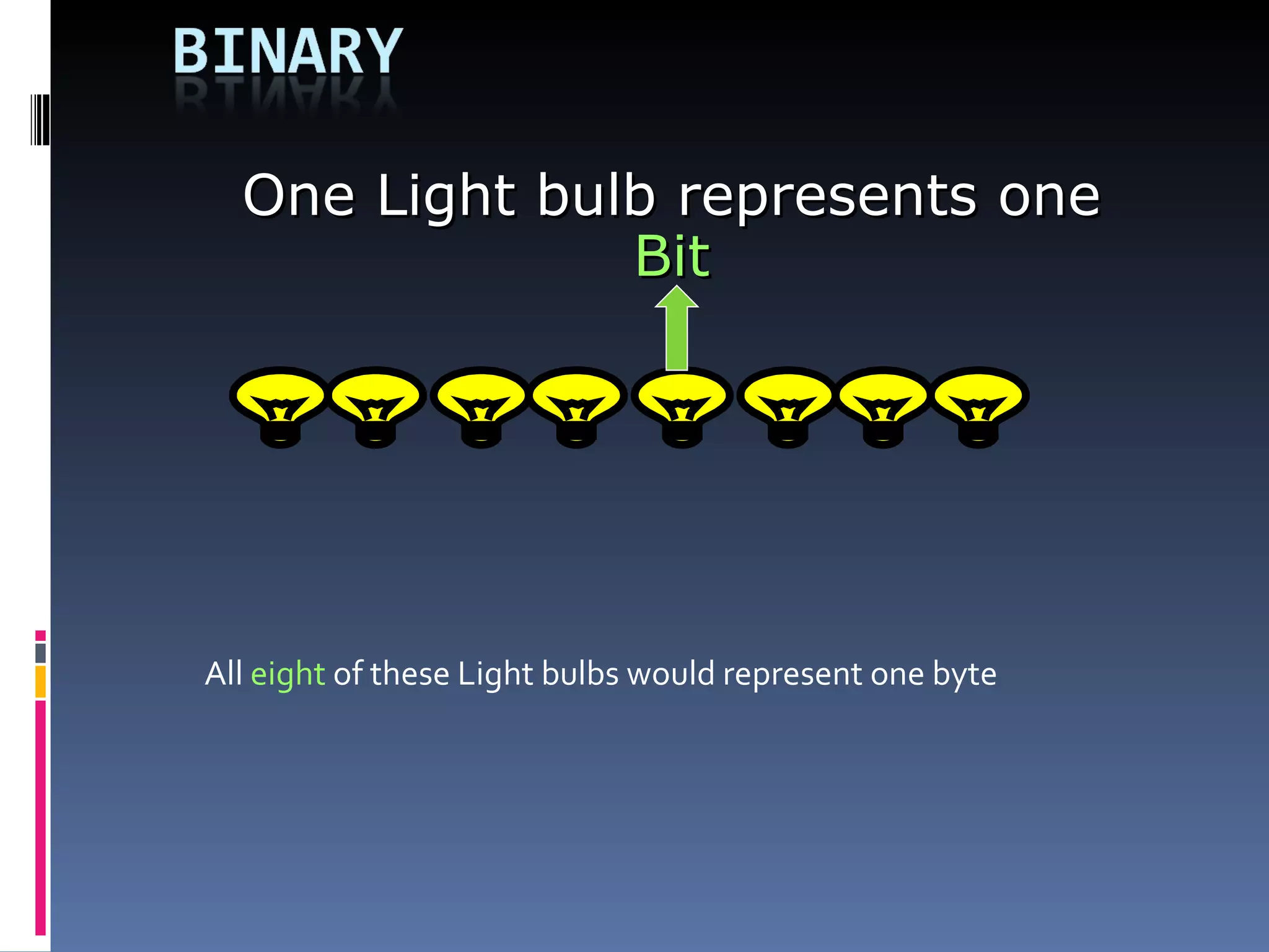 One Light bulb represents one
               Bit




All eight of these Light bulbs would represent one byte
 