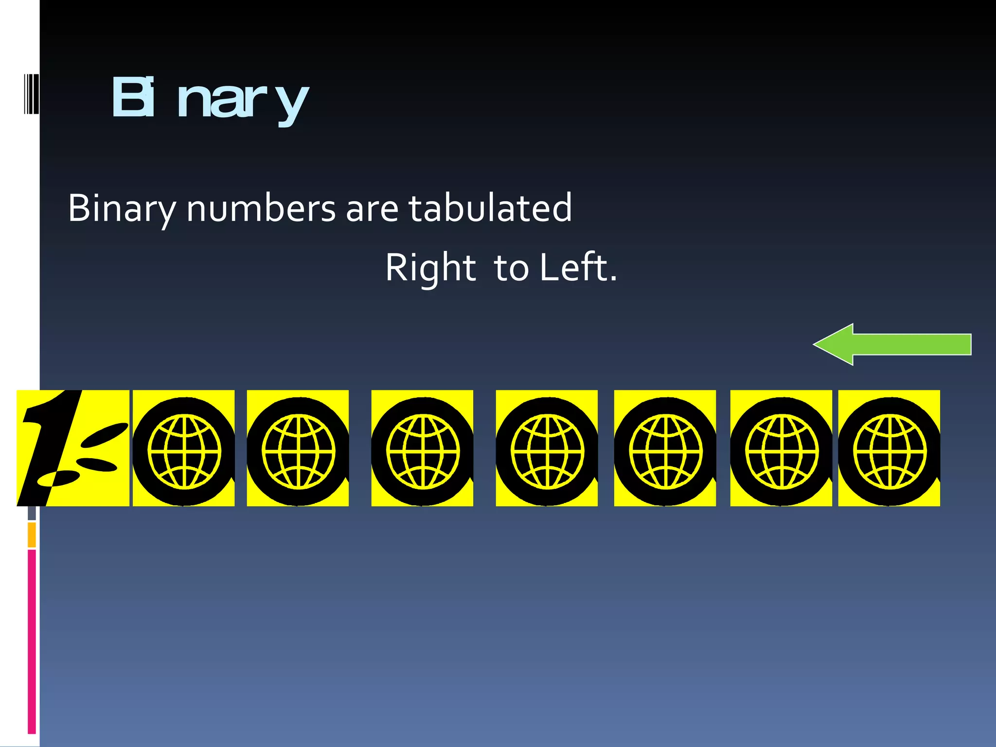 B nar y
   i
Binary numbers are tabulated
                 Right to Left.
 