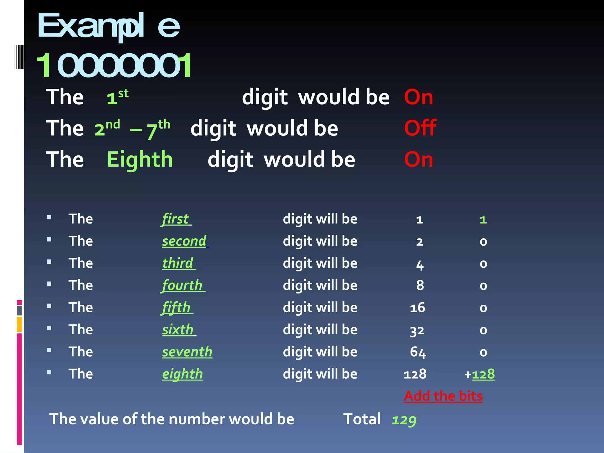 Exam e
    pl
10000001
The 1st             digit would be On
The 2nd – 7th digit would be       Off
The Eighth digit would be          On

   The       first           digit will be      1        1
   The       second          digit will be      2        0
   The       third           digit will be      4        0
   The       fourth          digit will be      8        0
   The       fifth           digit will be     16        0
   The       sixth           digit will be     32        0
   The       seventh         digit will be     64        0
   The       eighth          digit will be    128      +128
                                               Add the bits
The value of the number would be        Total 129
 