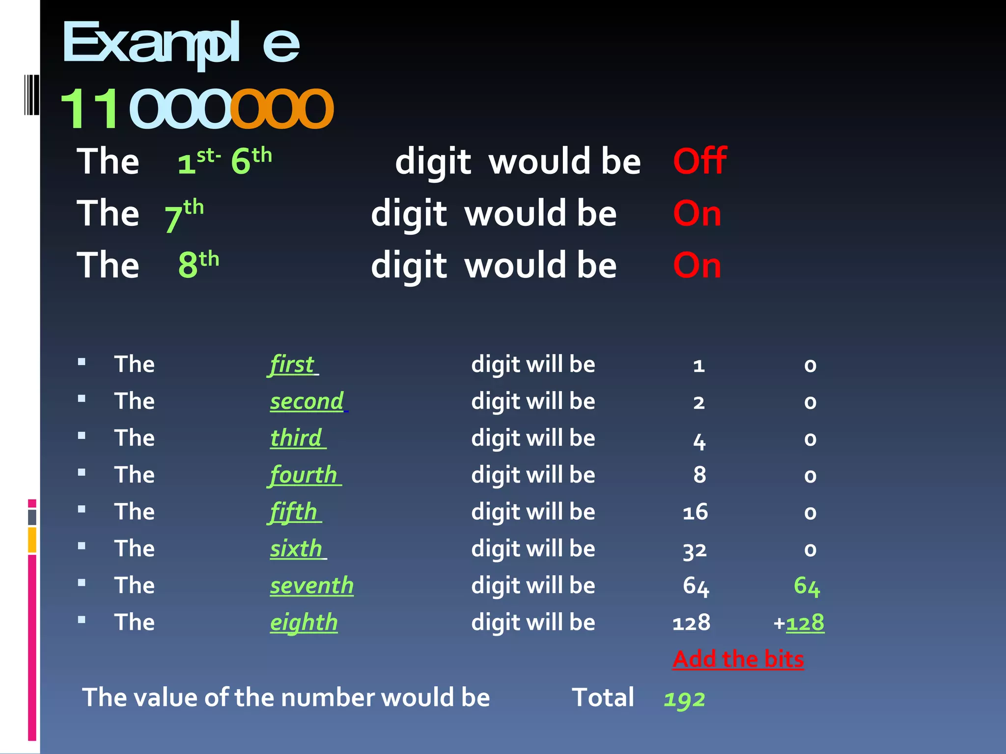 Exam e
    pl
11000000
The 1st- 6th             digit would be Off
The 7th                 digit would be On
The 8th                 digit would be On

   The       first           digit will be       1         0
   The       second          digit will be       2         0
   The       third           digit will be       4         0
   The       fourth          digit will be       8         0
   The       fifth           digit will be      16         0
   The       sixth           digit will be      32         0
   The       seventh         digit will be      64        64
   The       eighth          digit will be     128      +128
                                                Add the bits
The value of the number would be        Total   192
 
