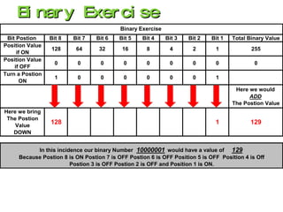 Binary Conversion | PPT