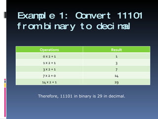 Binary Conversion | PPT