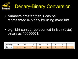 Binary conversion and addition | PPT
