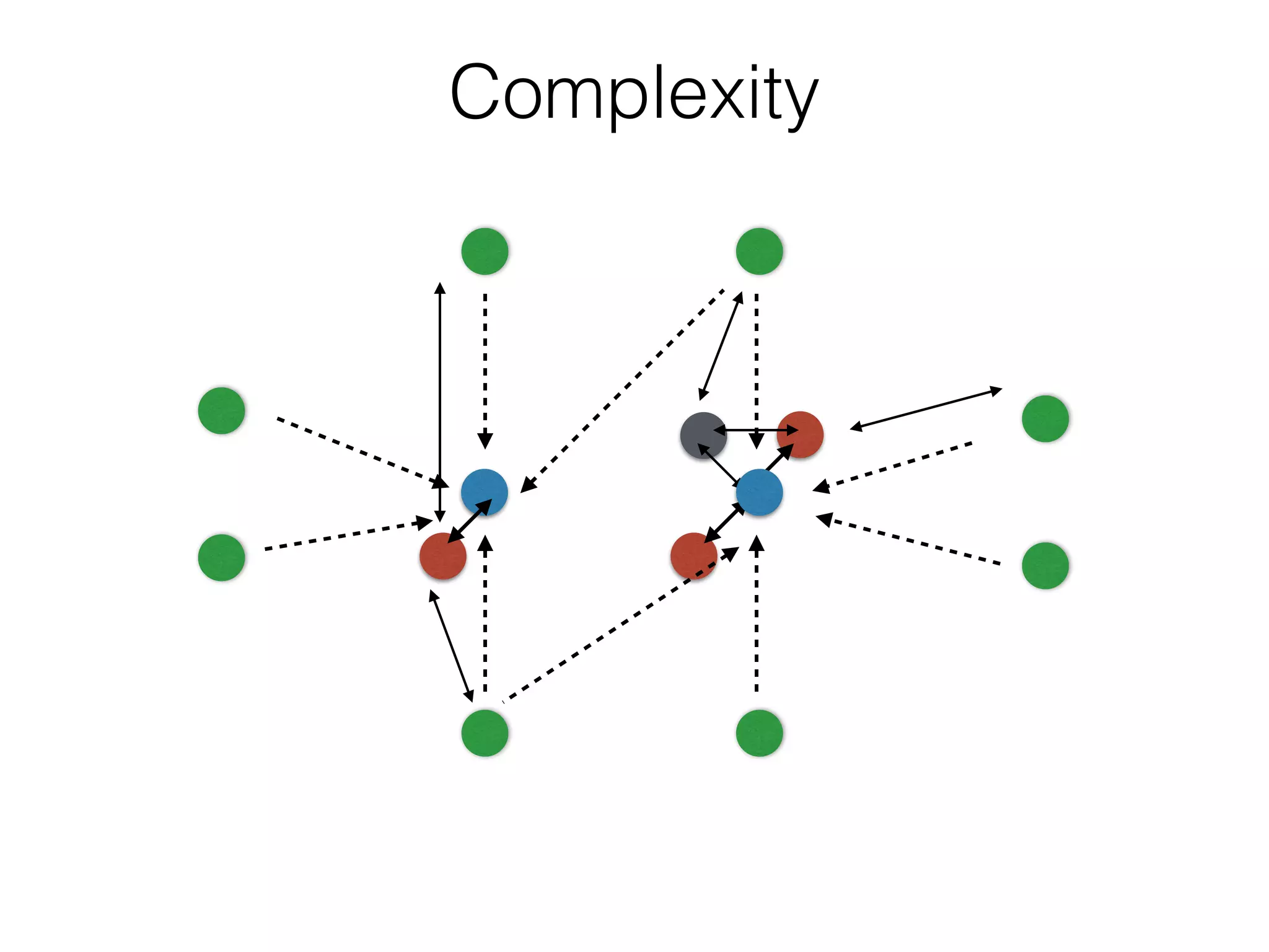 Complexity
 