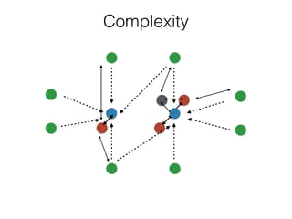 Complexity
 